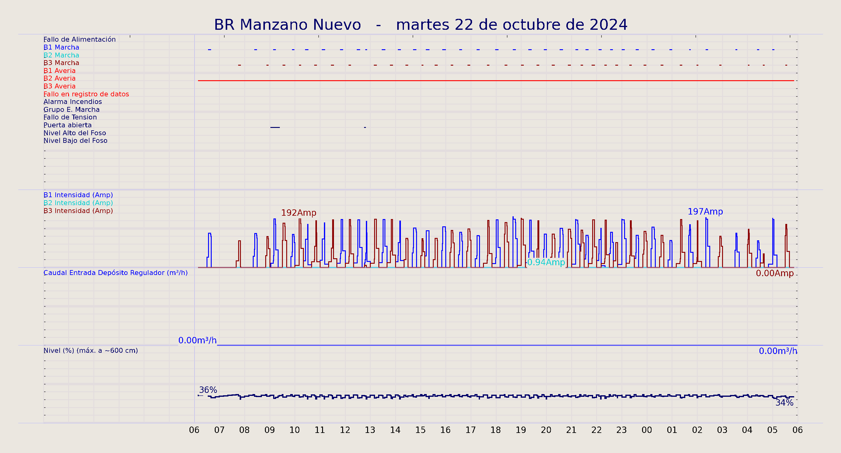 ../../imagenes/vid/2024/BR Manzano Nuevo/2024-10-22 BR Manzano Nuevo.png